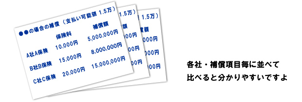 各社・補償項目毎に並べて