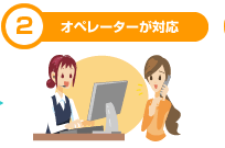 STEP2 オペレーターが対応